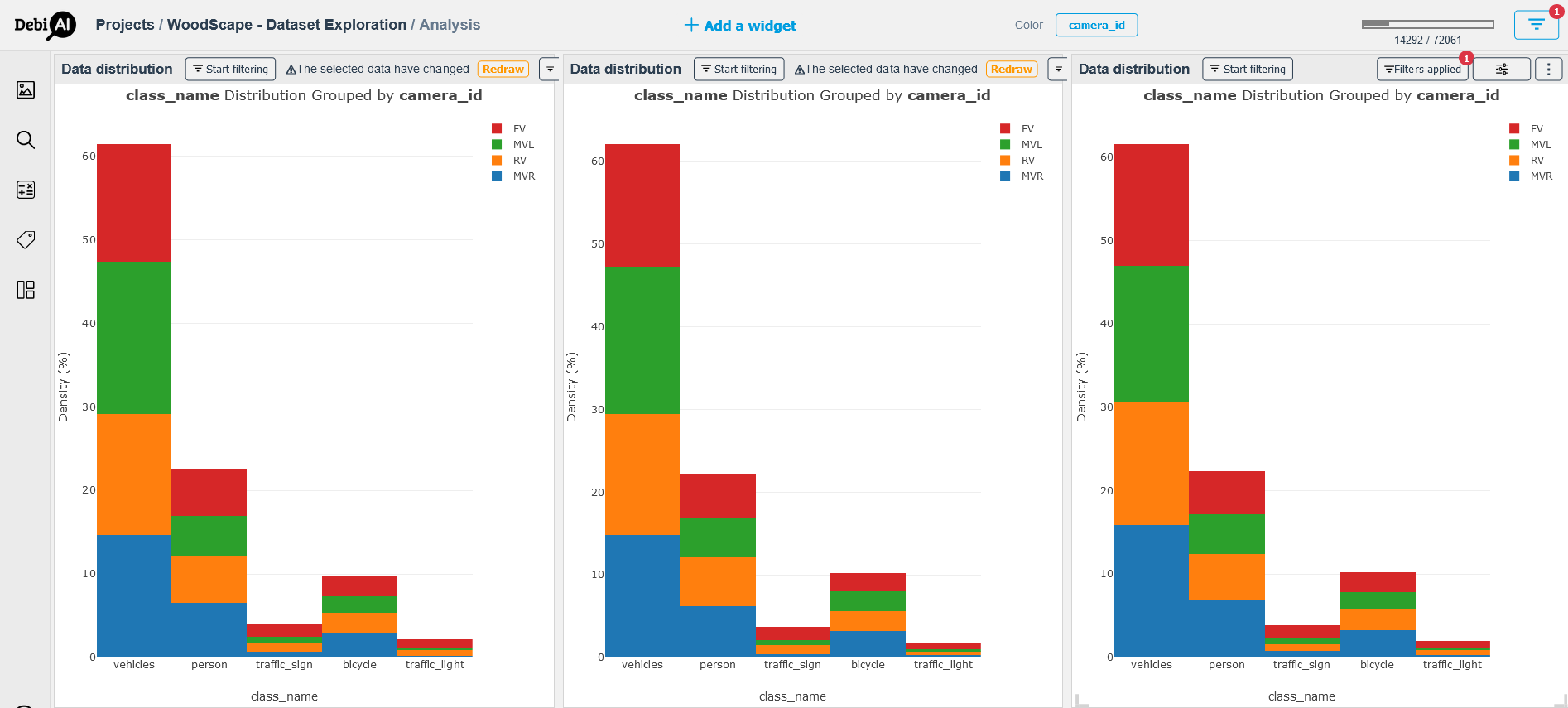 Data Distribution 03