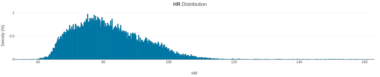 Data distribution