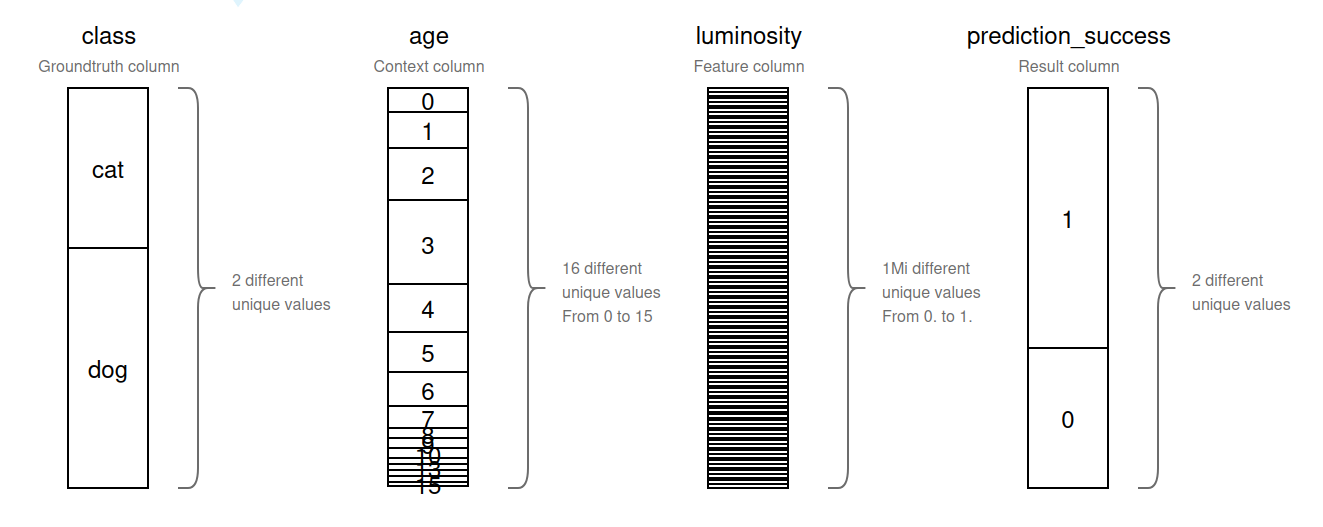 Project columns & type